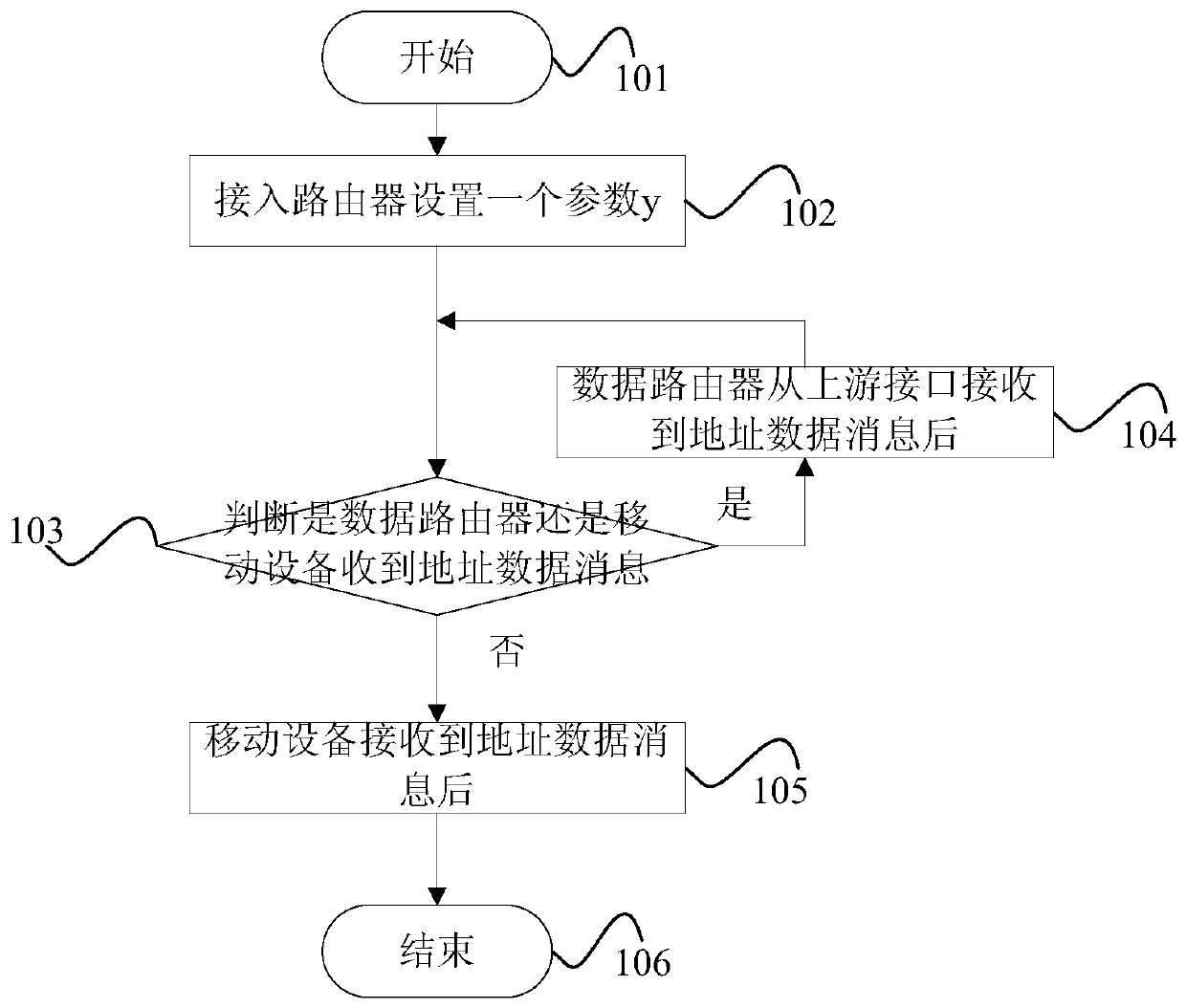 A New Generation Network Realization Method Based on Data Center