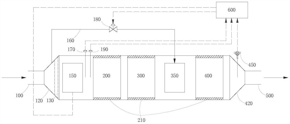 An integrated catalytic conversion system and method for reducing tail gas ammonia emissions