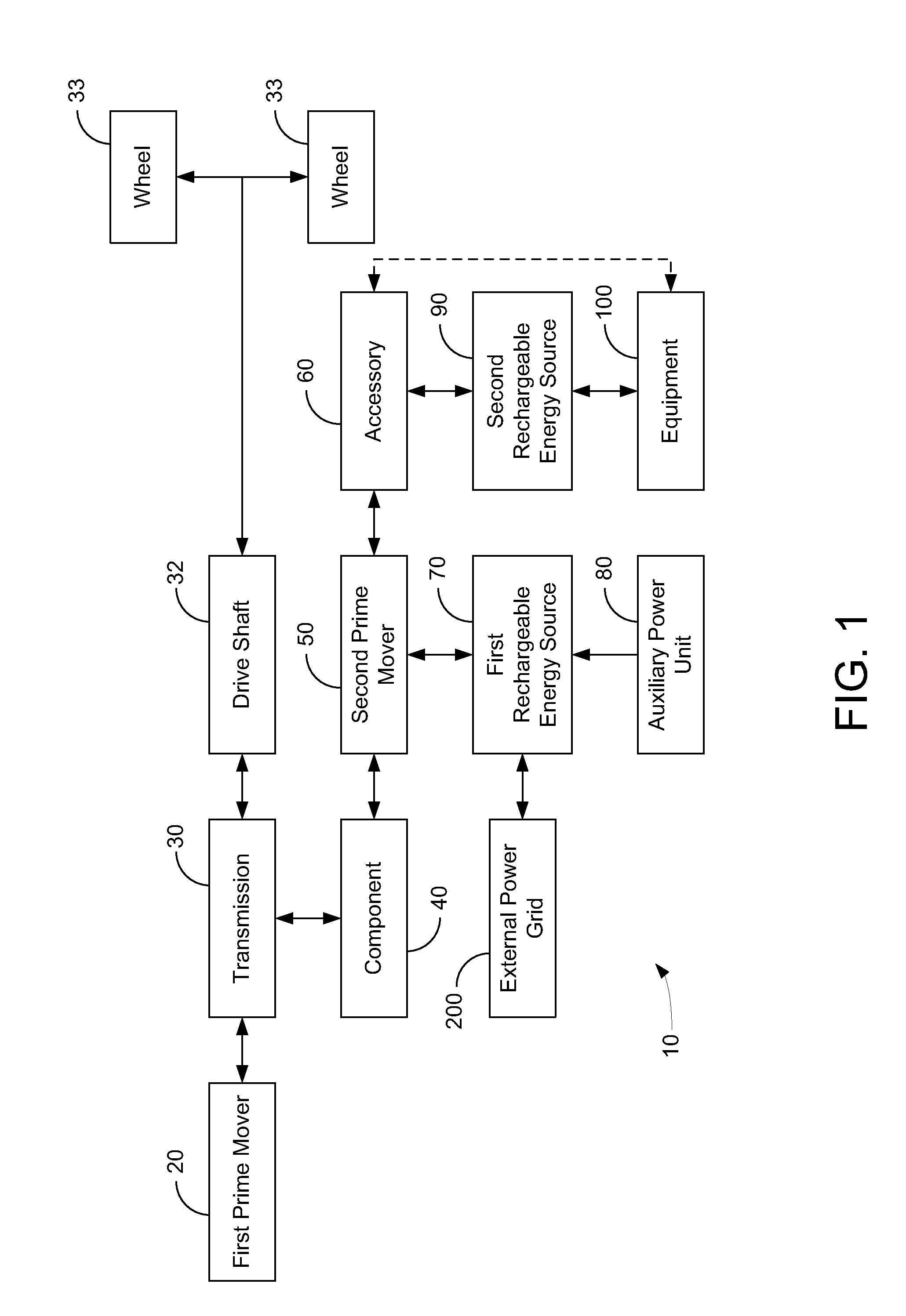 Hybrid vehicle drive system and method and idle reduction system and method