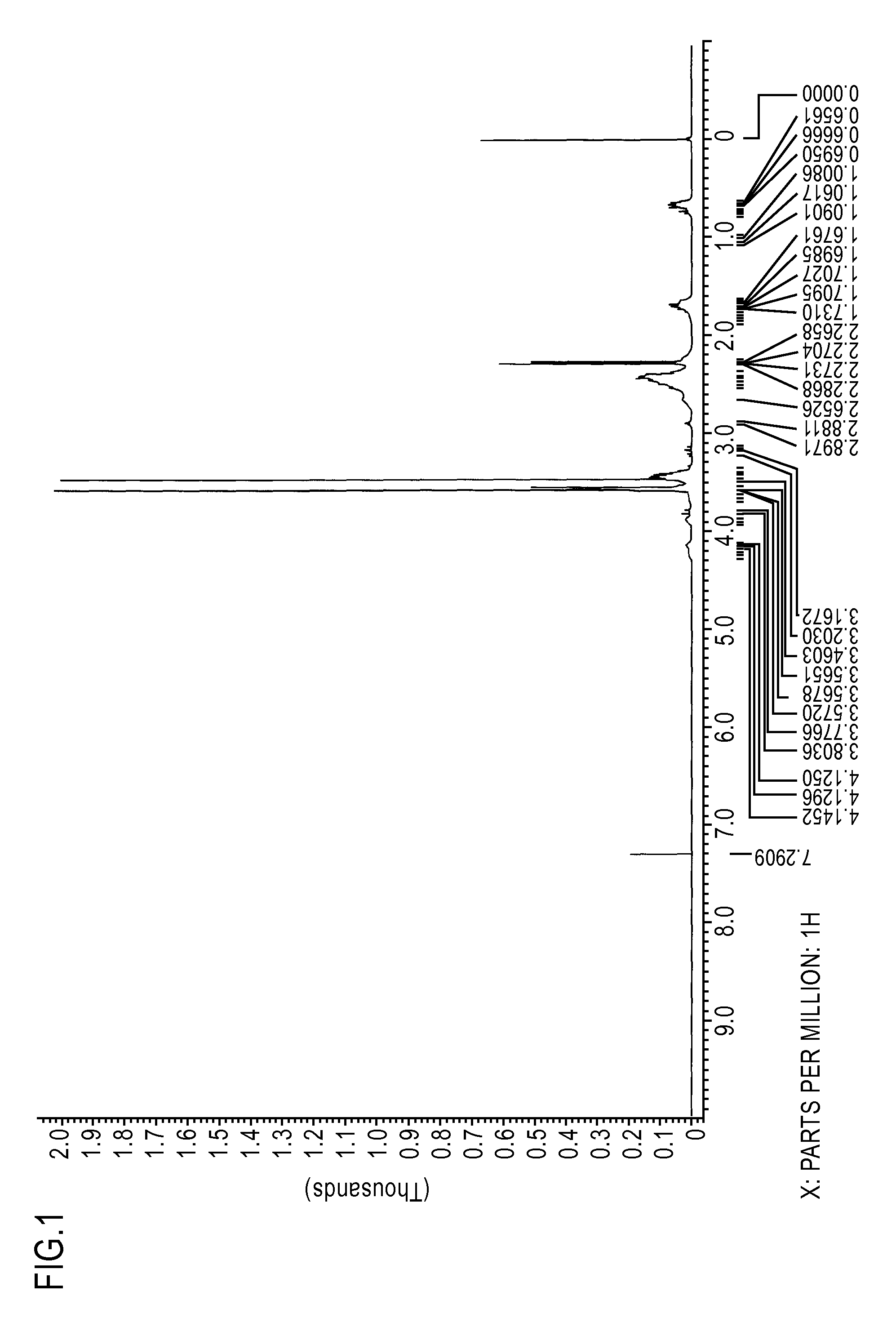 Organosilicon compound having amino group and its production method
