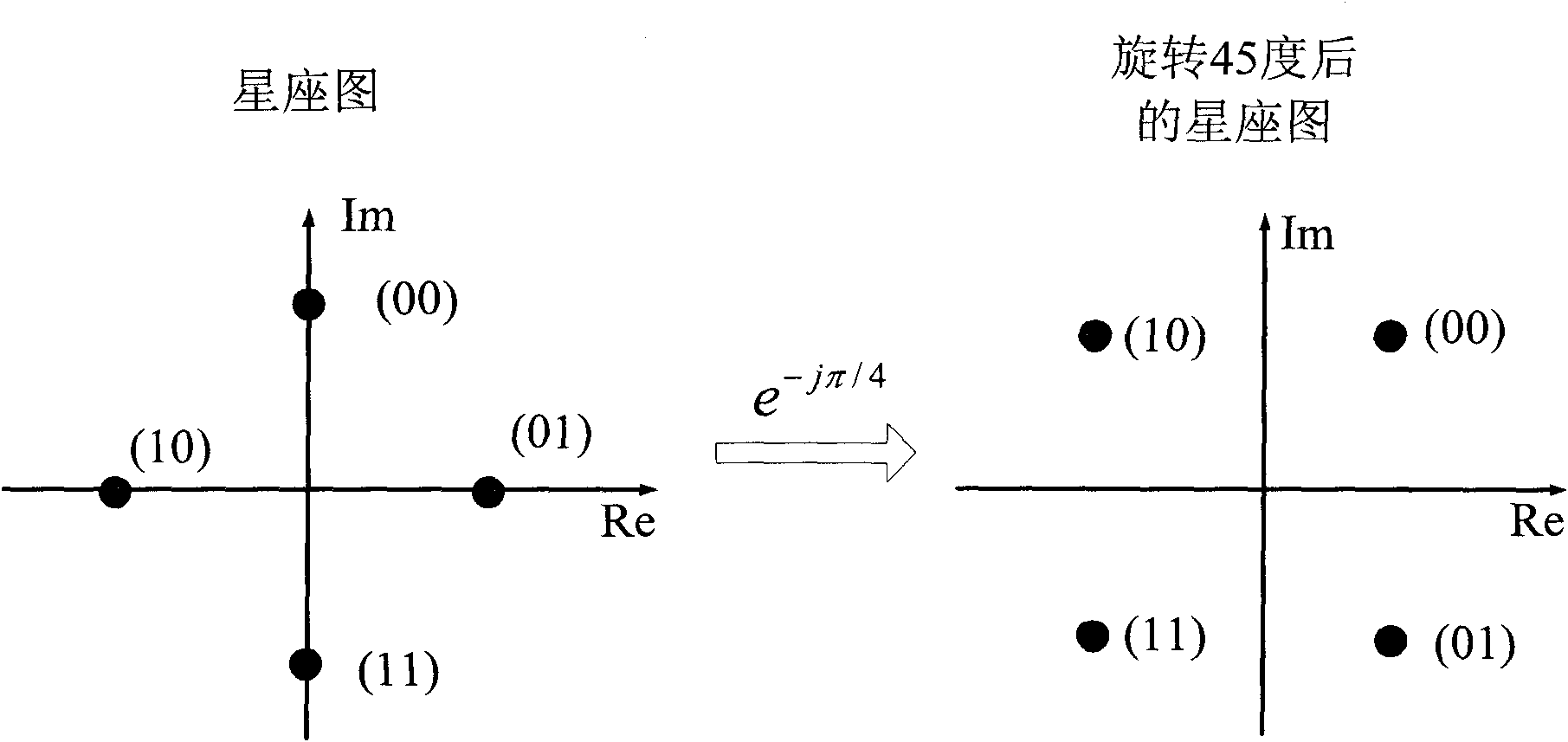 Frequency deviation estimating method and device