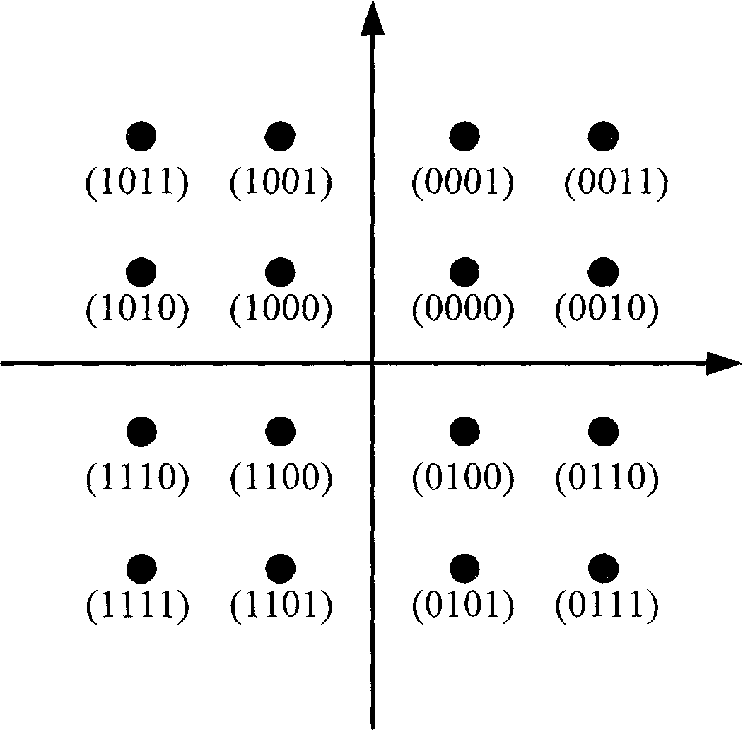 Frequency deviation estimating method and device