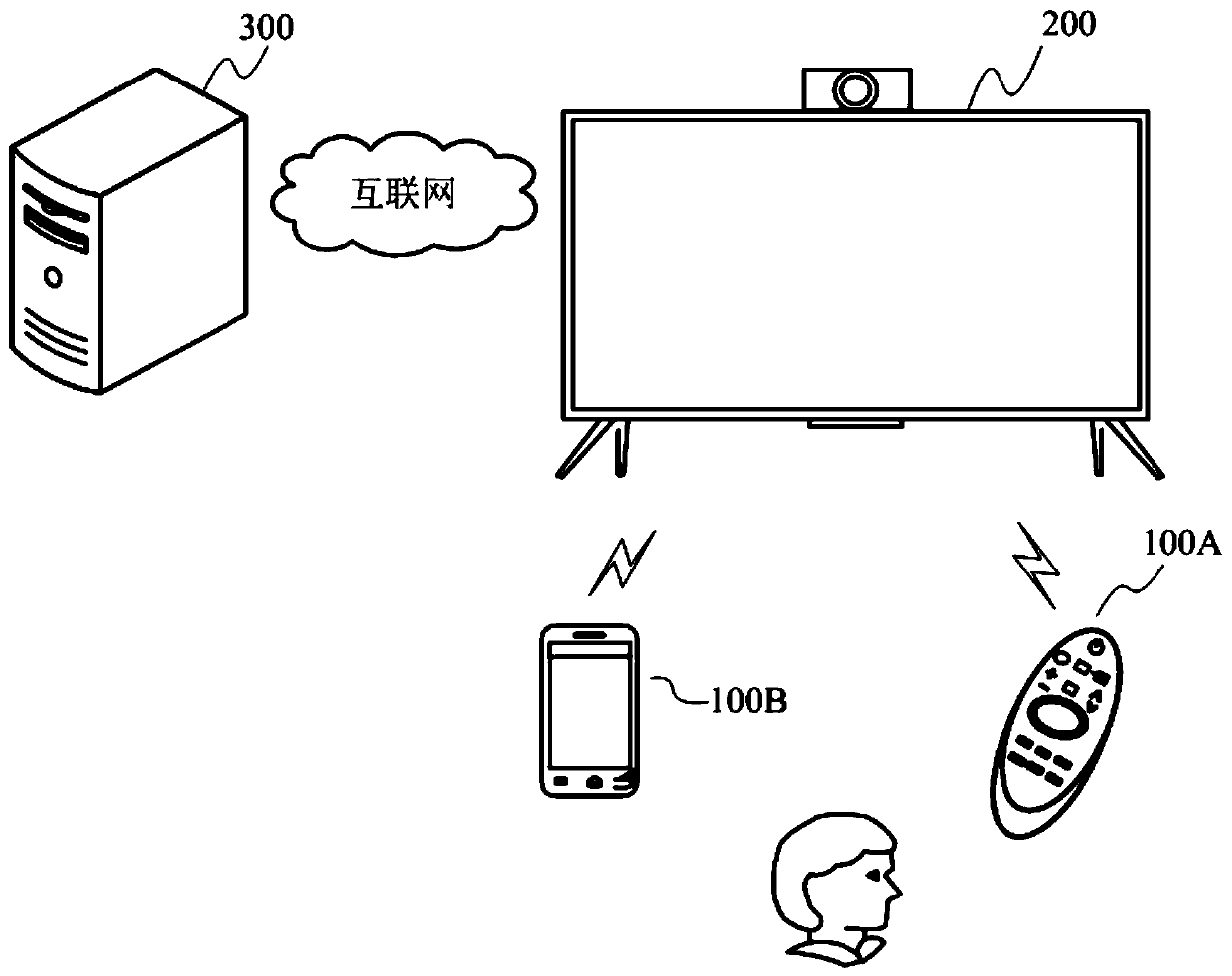 Display equipment, wired network interface control method and storage medium