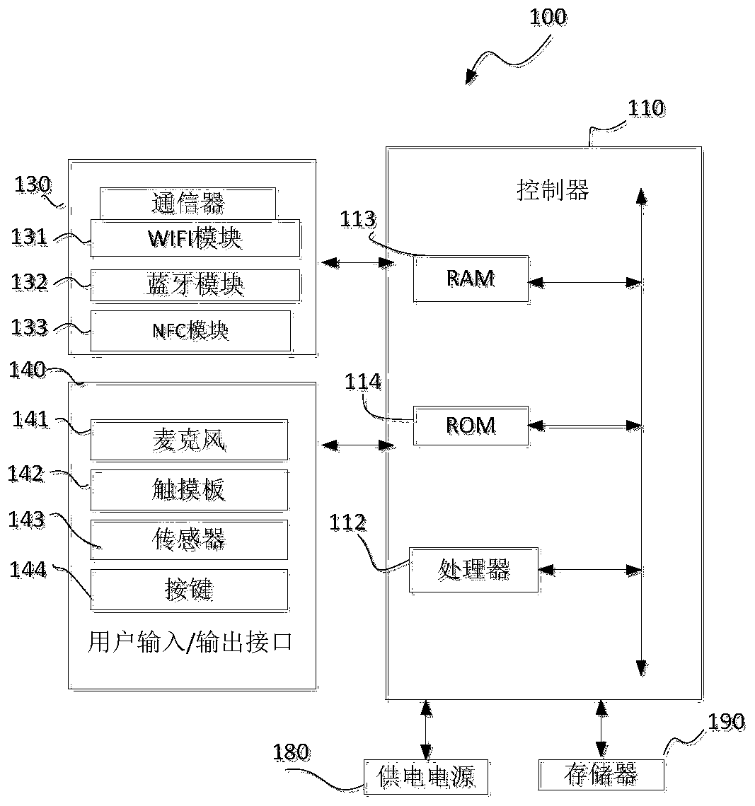 Display equipment, wired network interface control method and storage medium