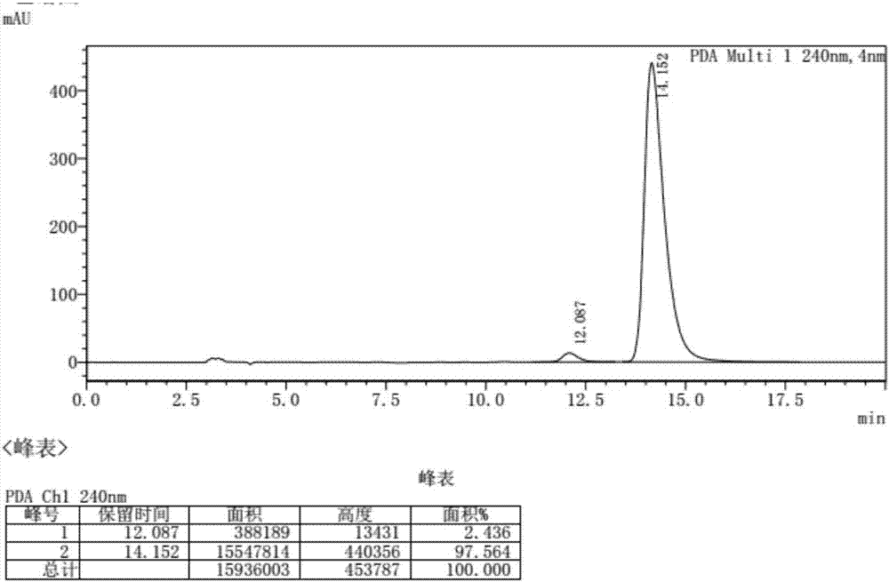 Half-quantity resolution method of racemic mixture of tetrahydroisoquinoline type compound