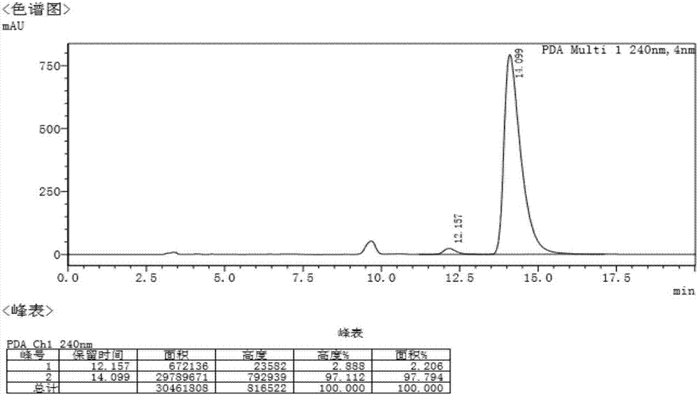 Half-quantity resolution method of racemic mixture of tetrahydroisoquinoline type compound