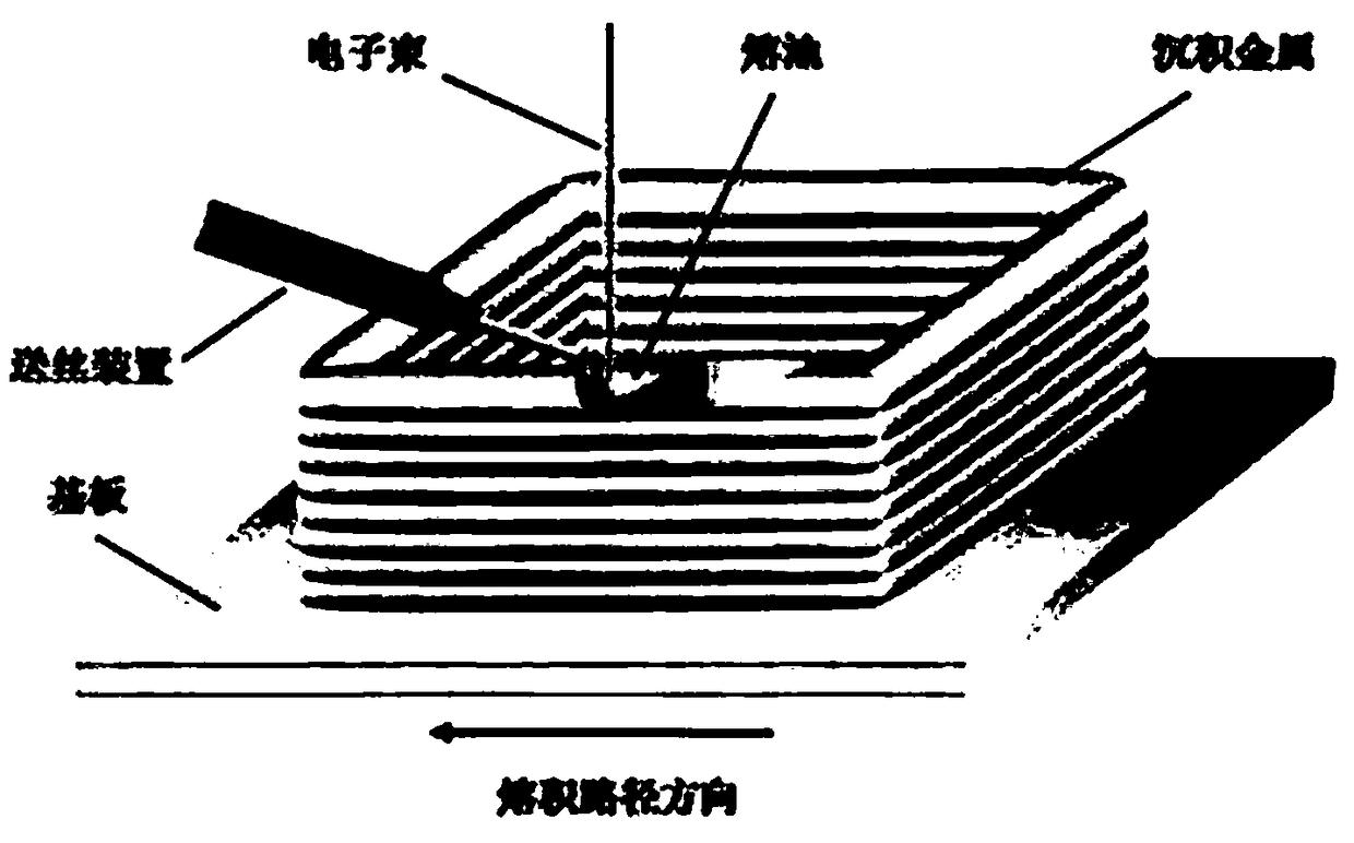 3D printing equipment for large parts