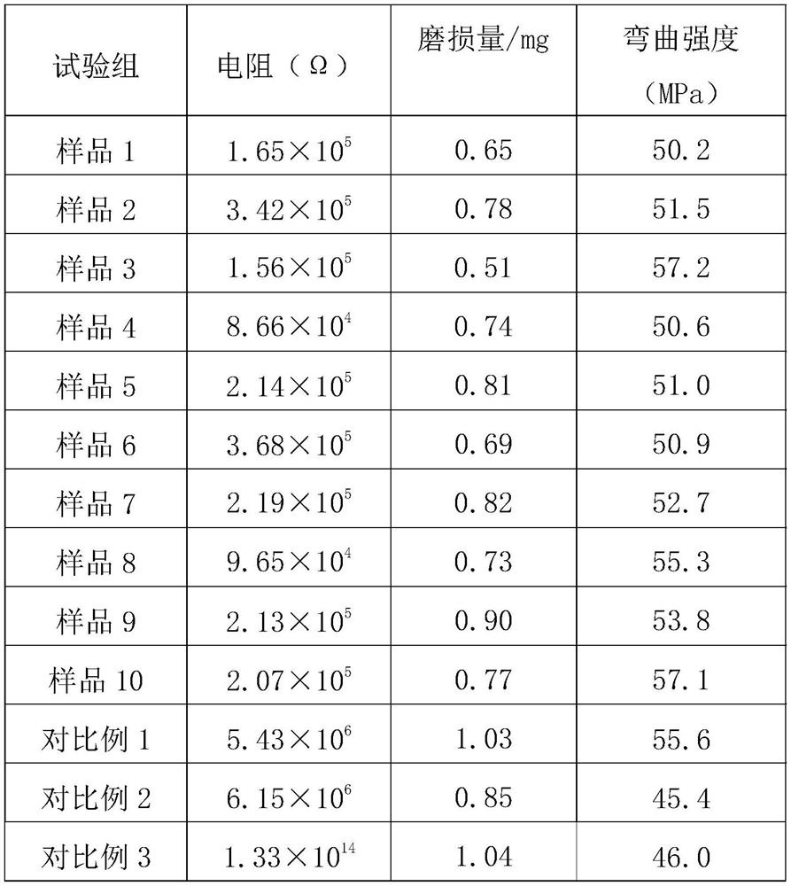 High-performance pipe and preparation method thereof