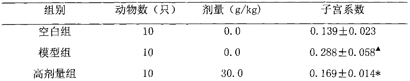 Traditional Chinese medicine composition for treating uterine fibroid