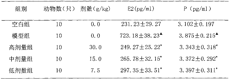 Traditional Chinese medicine composition for treating uterine fibroid