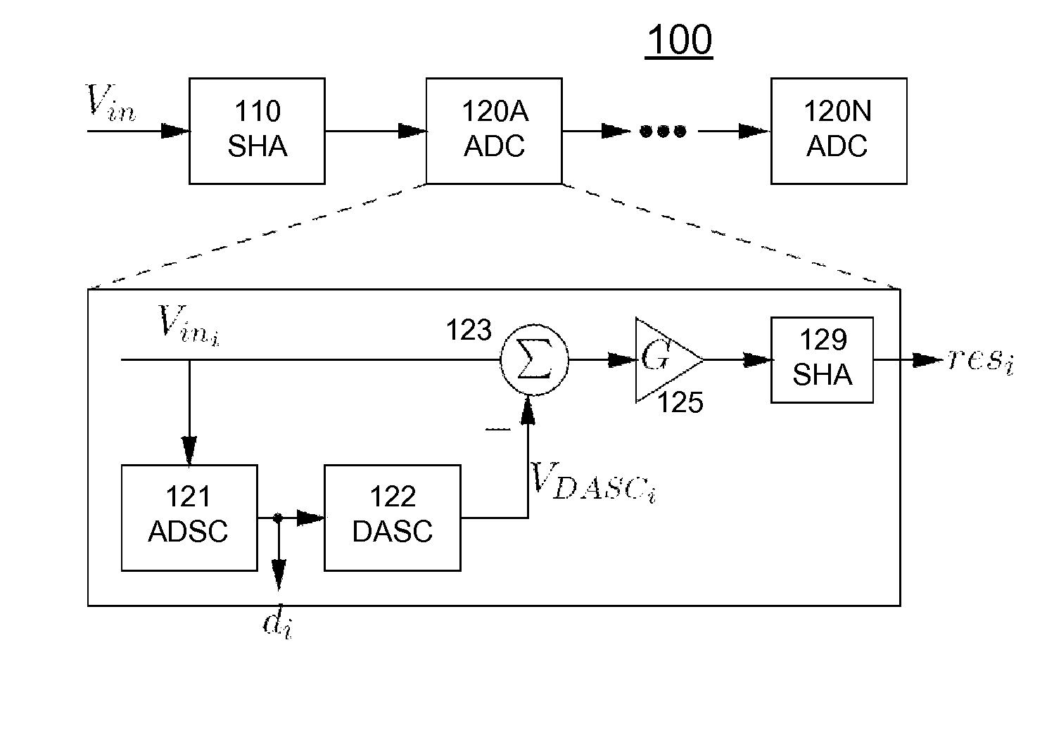 Analog-to-digital Converter Using Lookahead Pipelined Architecture and Open-loop Residue Amplifiers