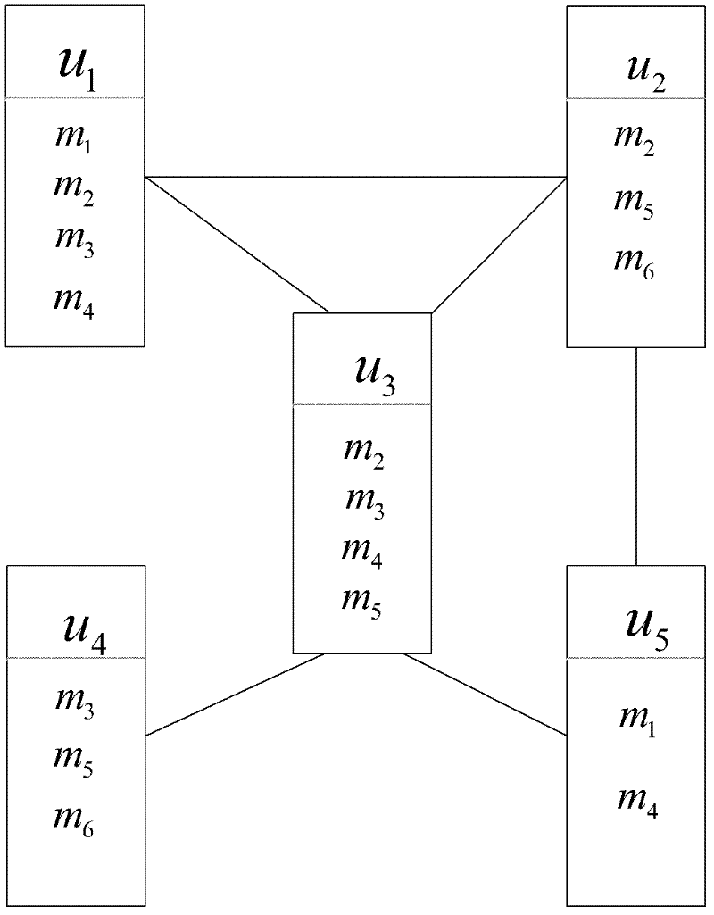 Socialized filtering method on basis of preference model