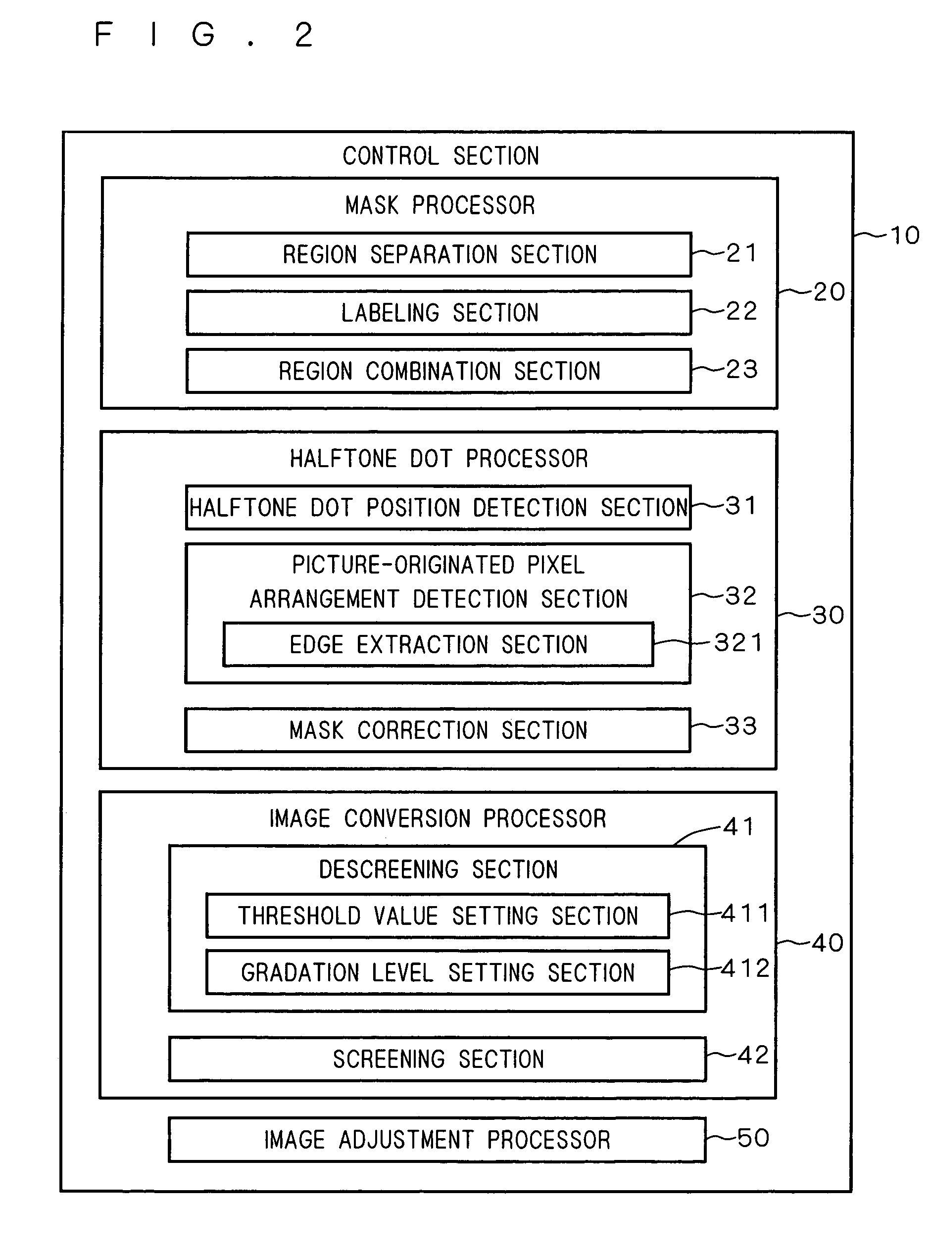 Method of descreening screened image, method of separating screened image into regions, image processing device, and program