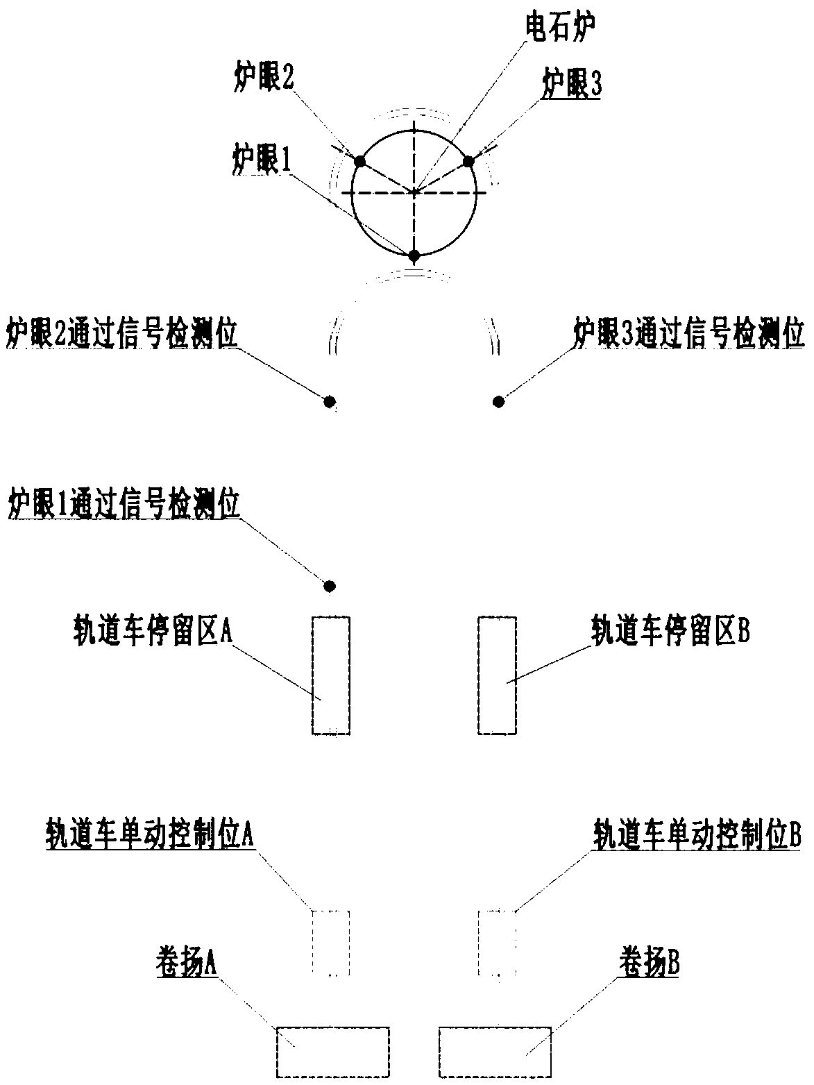 A furnace control system for remote control of calcium carbide furnace and its control method