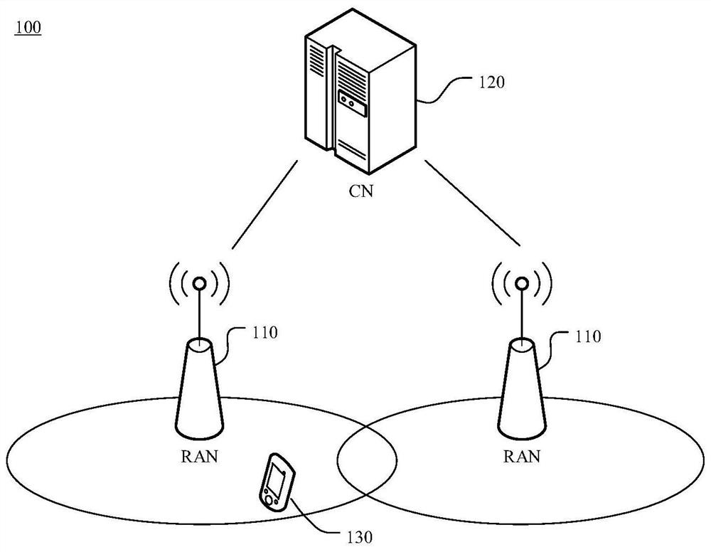 Information transmission method and device