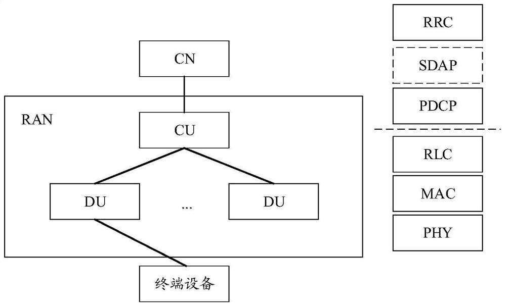 Information transmission method and device