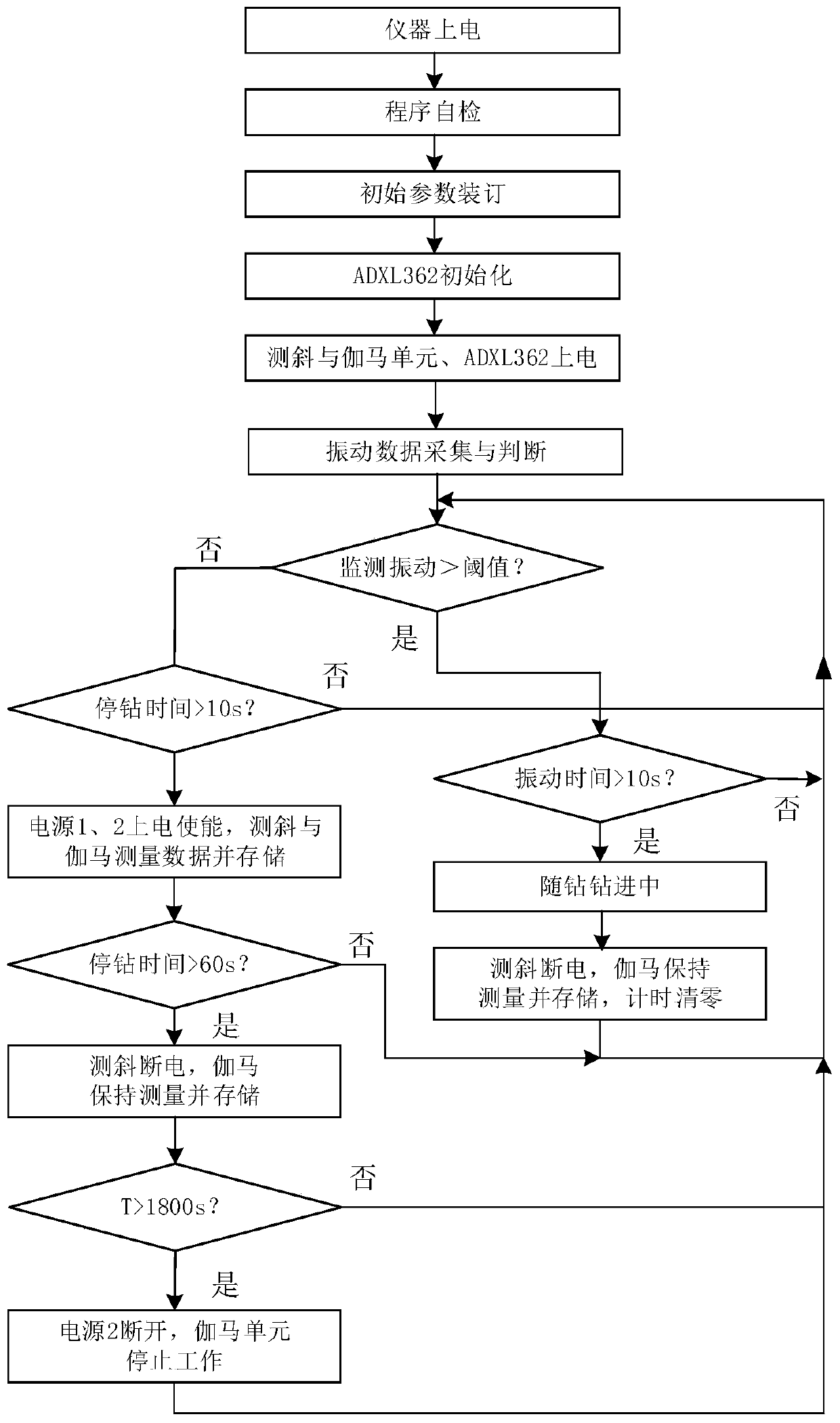 Power supply control method and system for logging-while-drilling detection pipe in underground coal mine