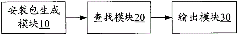 Chinese character input method and system