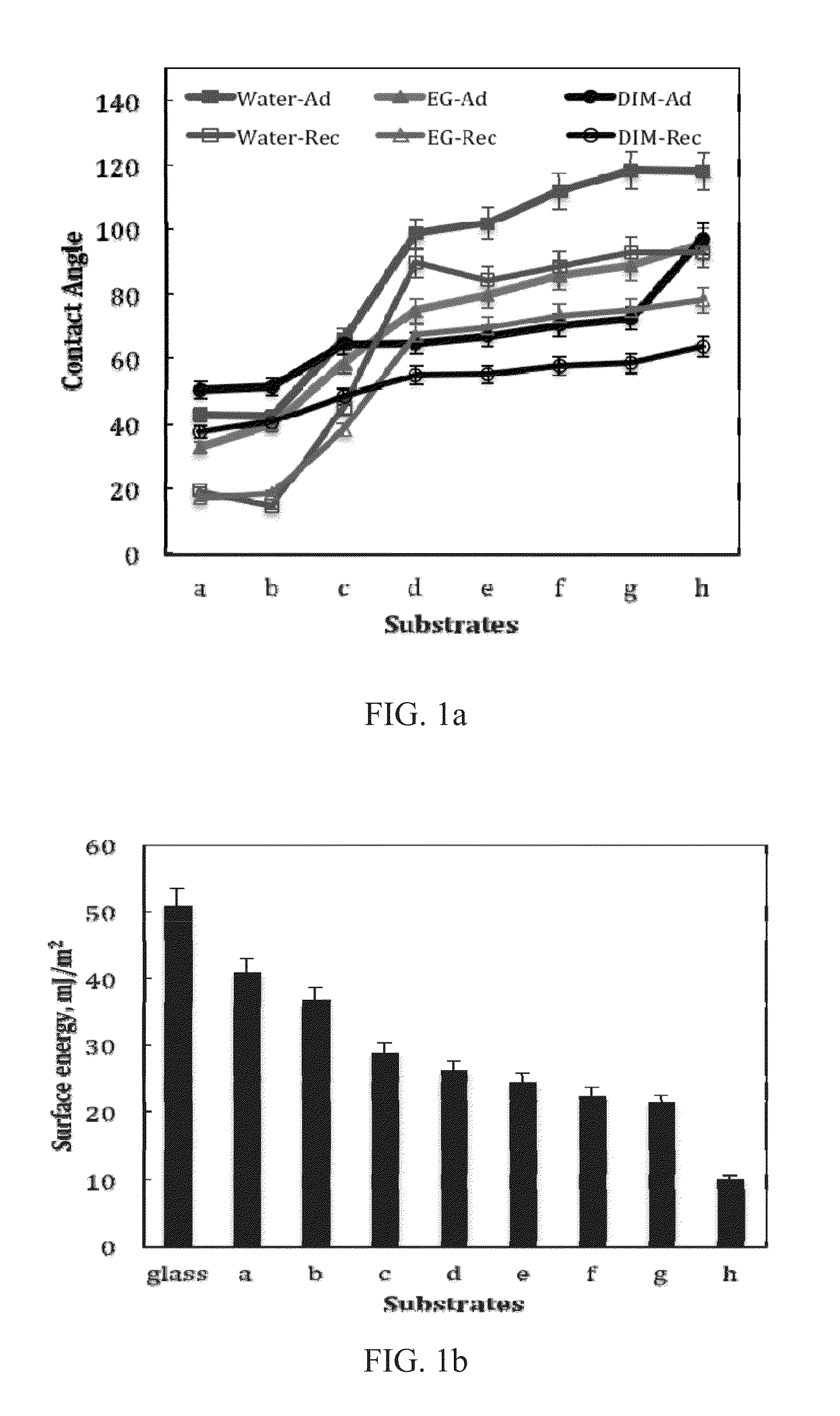 Articles and methods providing scale-phobic surfaces