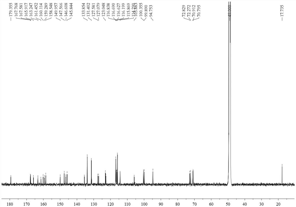 Flavonoid glycosides, platanus orientalis leaf extract as well as preparation method and pharmaceutical application thereof