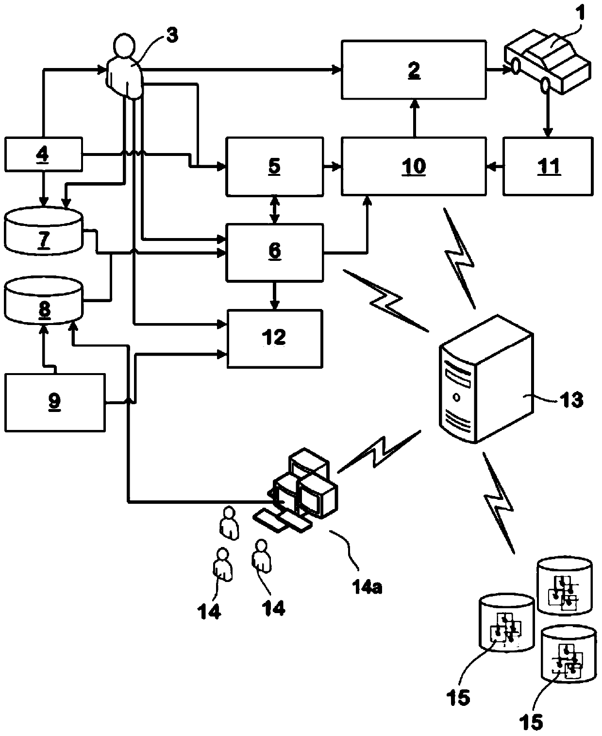 Instruction-activated remote control system for motor vehicles