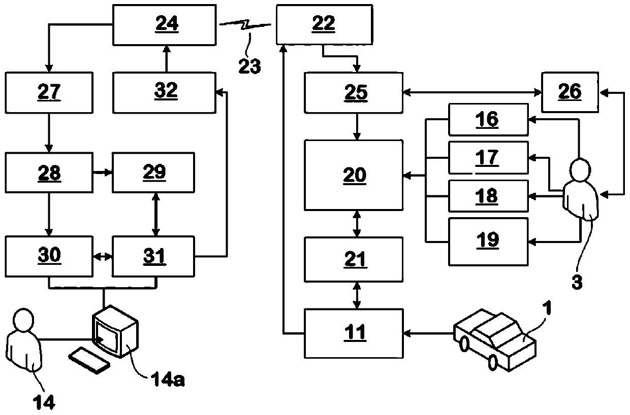 Instruction-activated remote control system for motor vehicles
