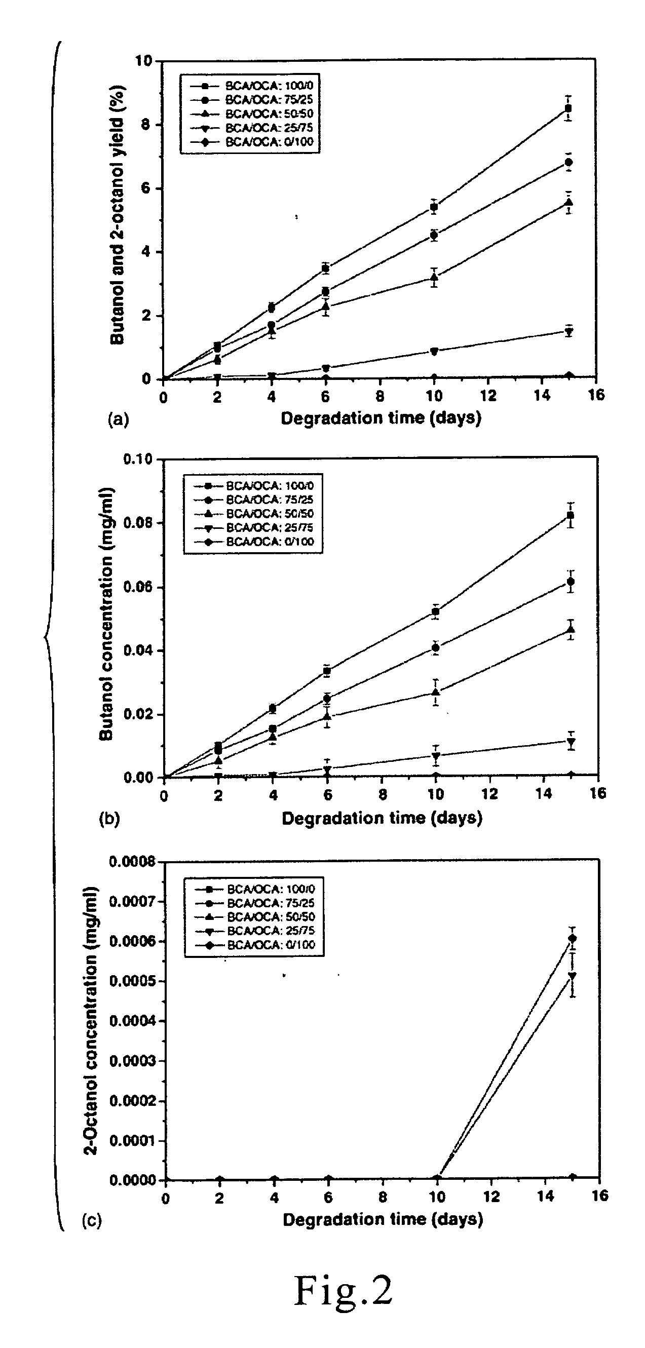 Nanoparticles composed of alkyl-cyanoacrylate polymers