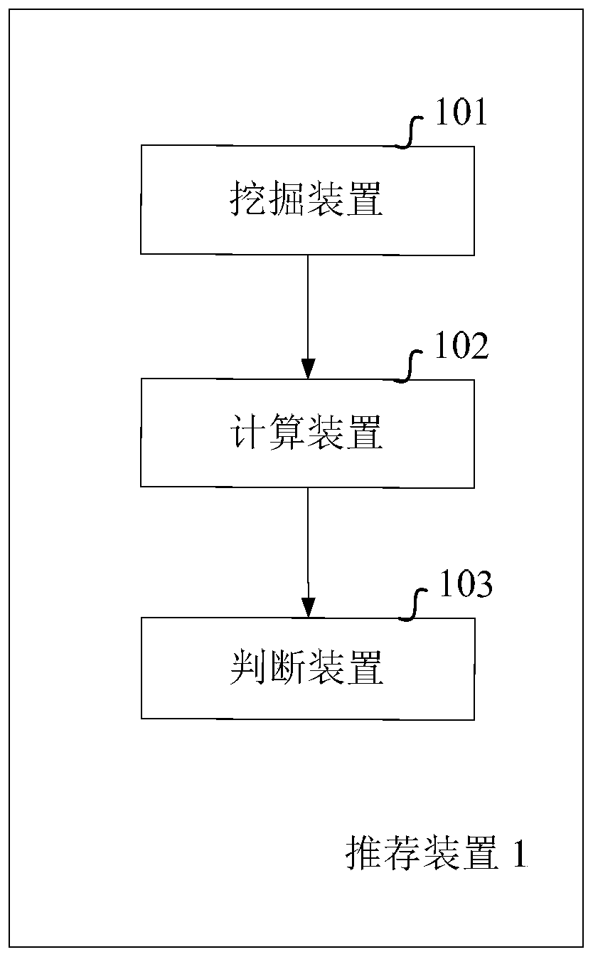 A method and device for aggregating concepts