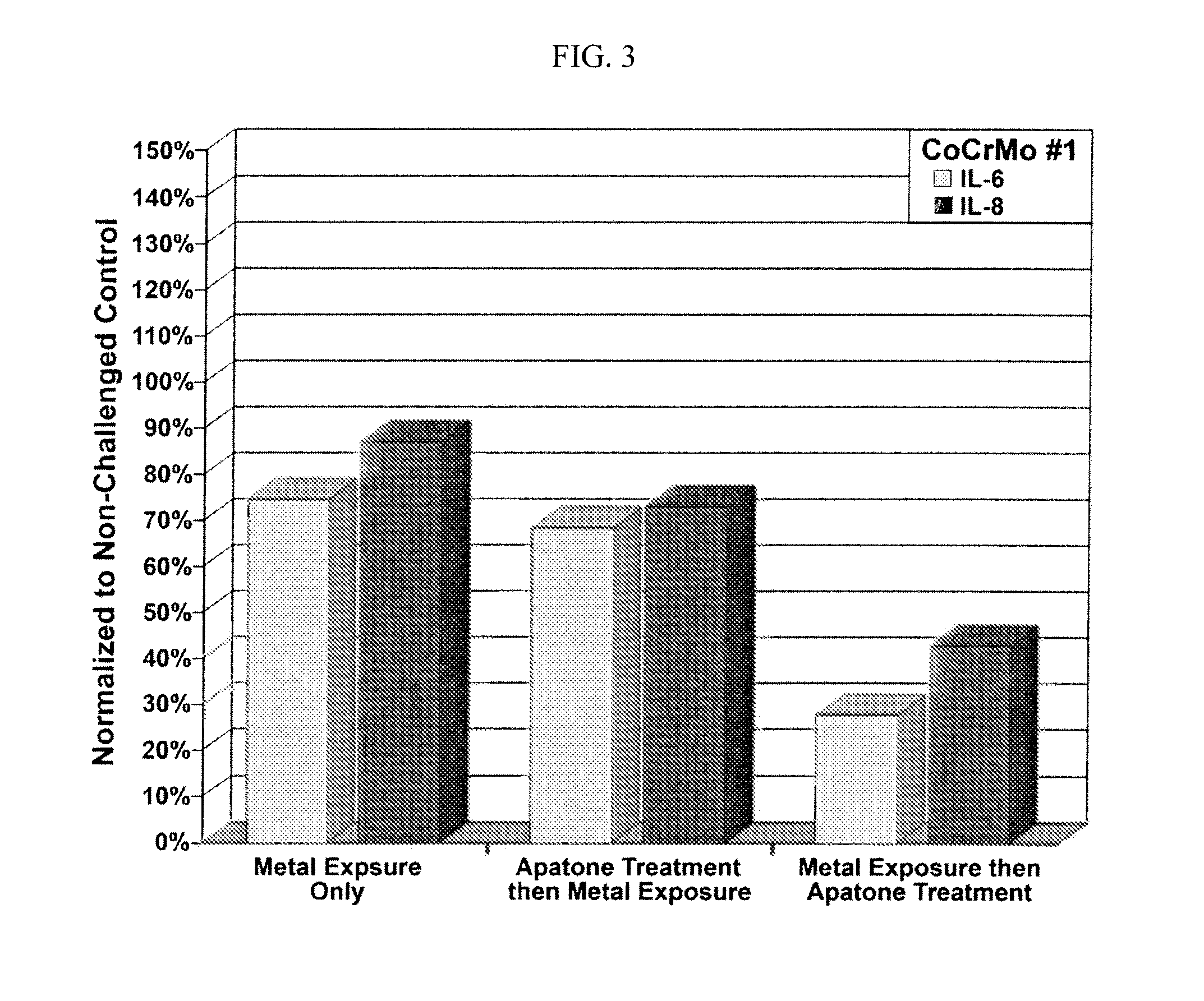 Vitamin C and vitamin K, and compositions thereof for treatment of osteolysis or prolongation of prosthetic implant