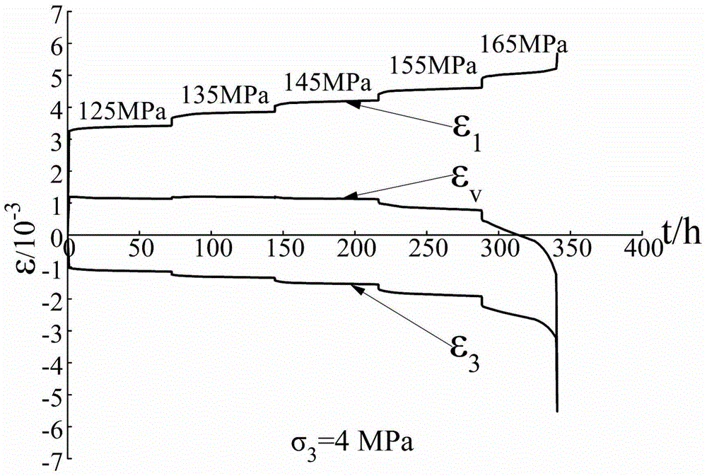 Steady rheology rate cross point-based determination method of rock long-time strength parameters