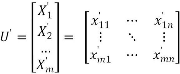 Coupon limit dynamic adjustment method based on user behavior characteristics