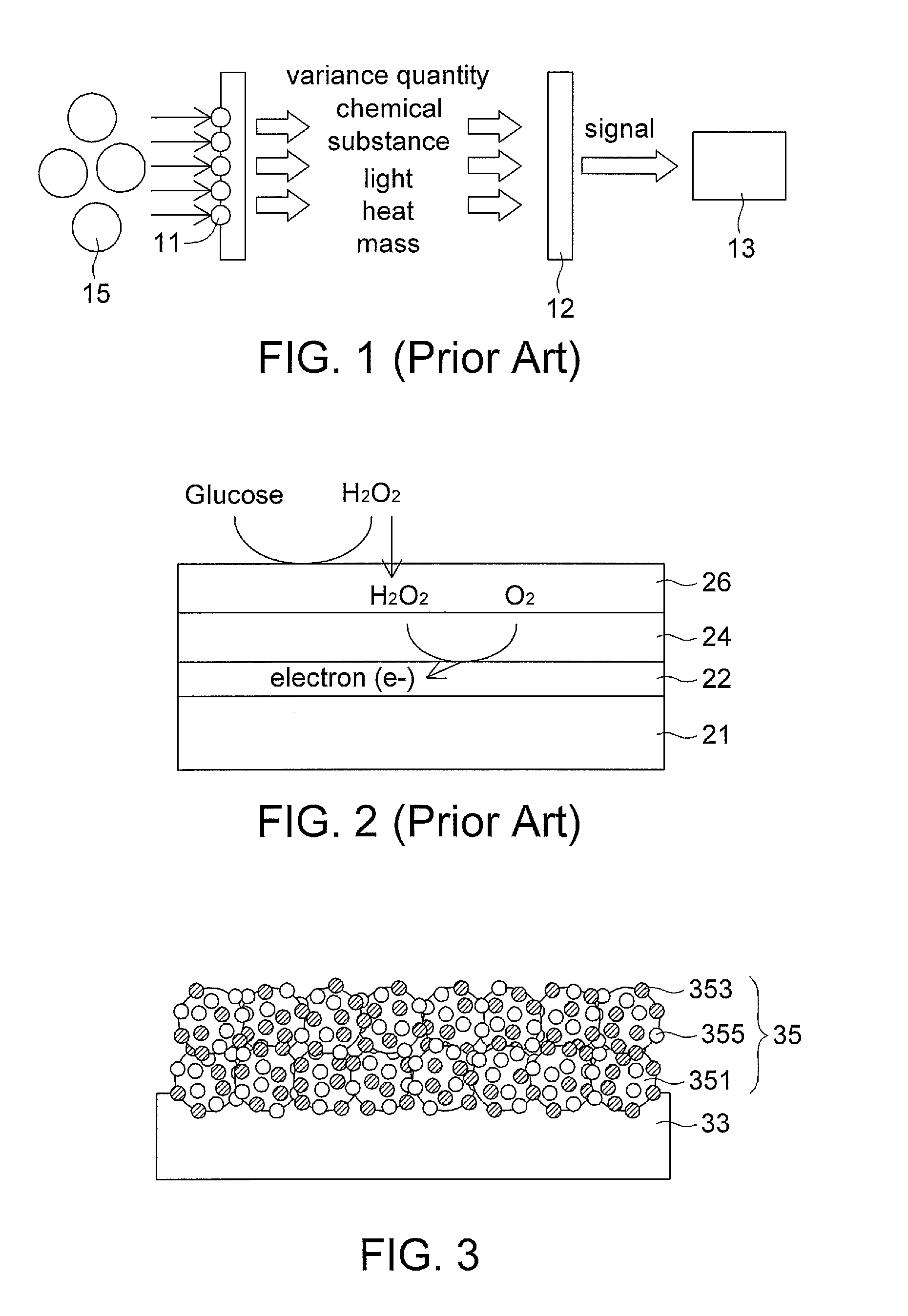 Homogeneously-structured nano-catalyst/enzyme composite electrode, fabricating method and application of the same