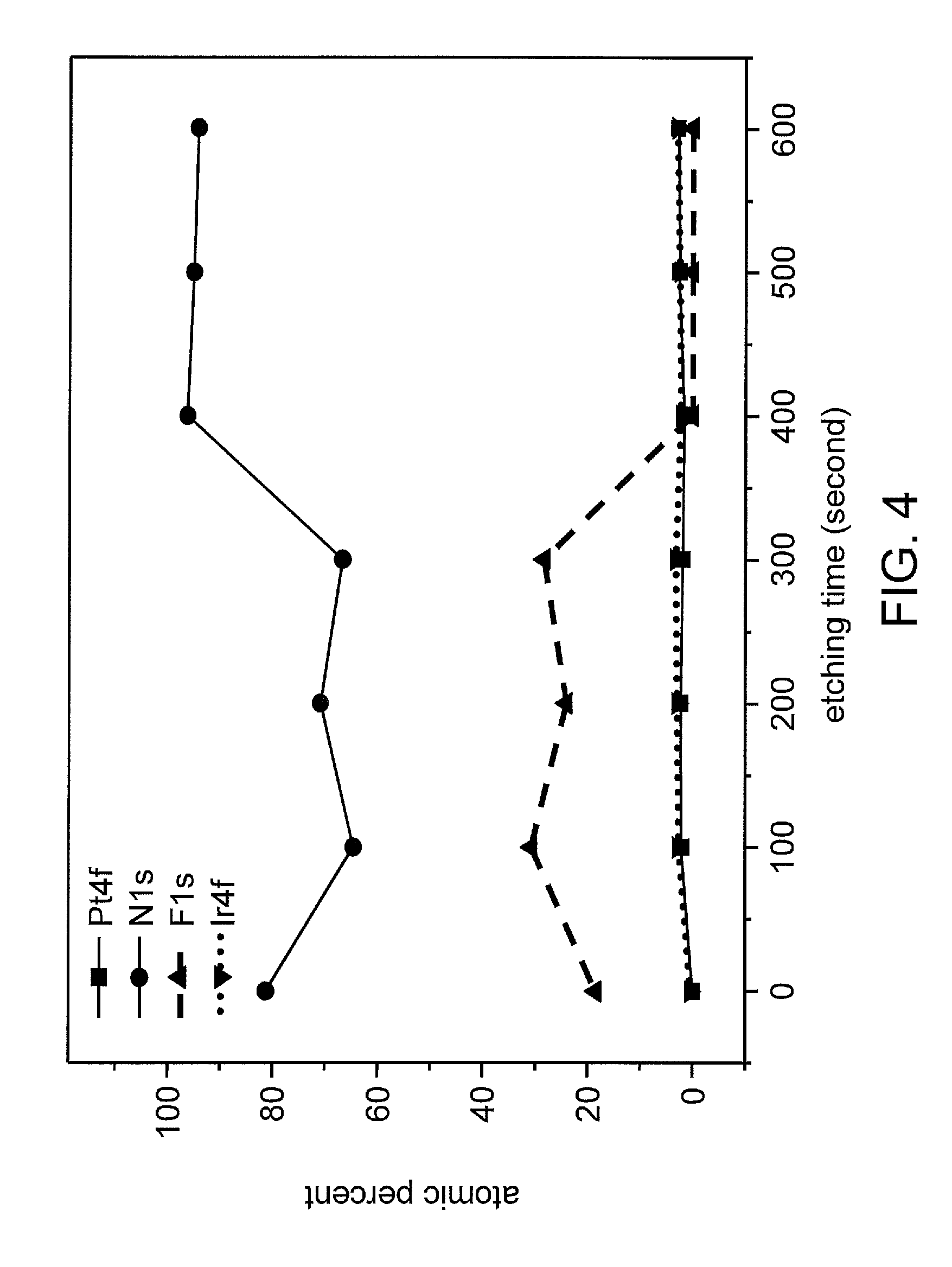 Homogeneously-structured nano-catalyst/enzyme composite electrode, fabricating method and application of the same