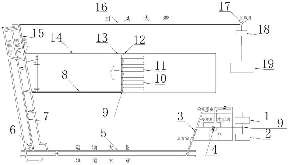 A cold water cooling and nitrogen injection system for buried pipes in gobs