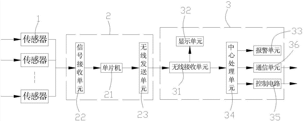 Generator rotor temperature wireless measurement device