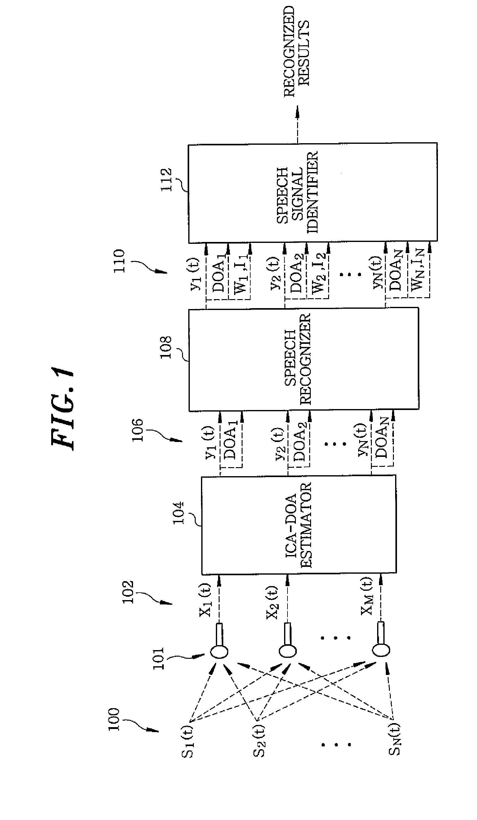 Apparatus and method for speech recognition based on sound source separation and sound source identification