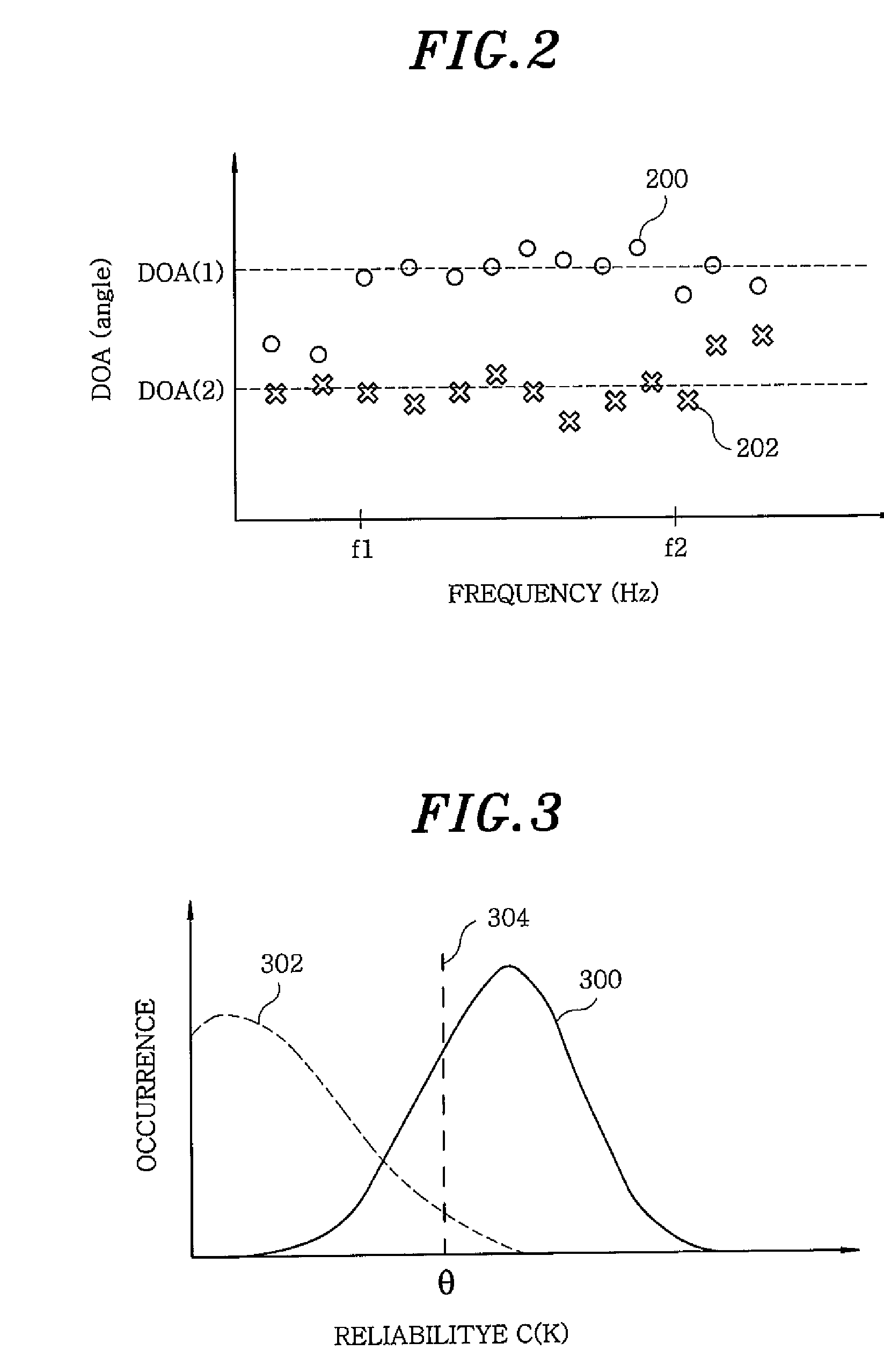 Apparatus and method for speech recognition based on sound source separation and sound source identification