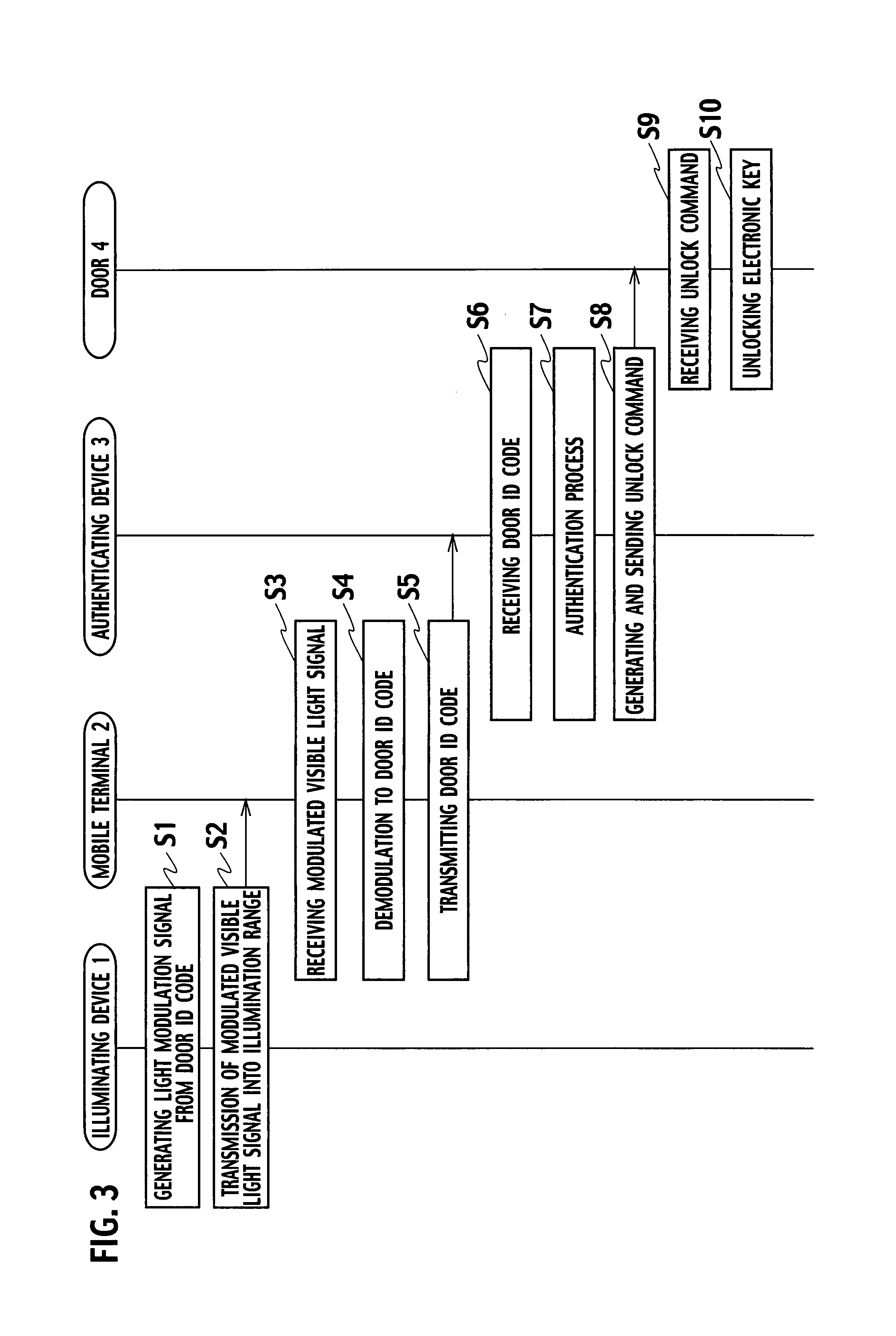 Entry control system and entry control method