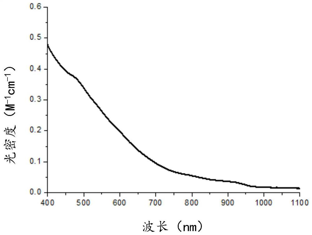 Gold nanorod synthesis method for cancer photothermal therapy