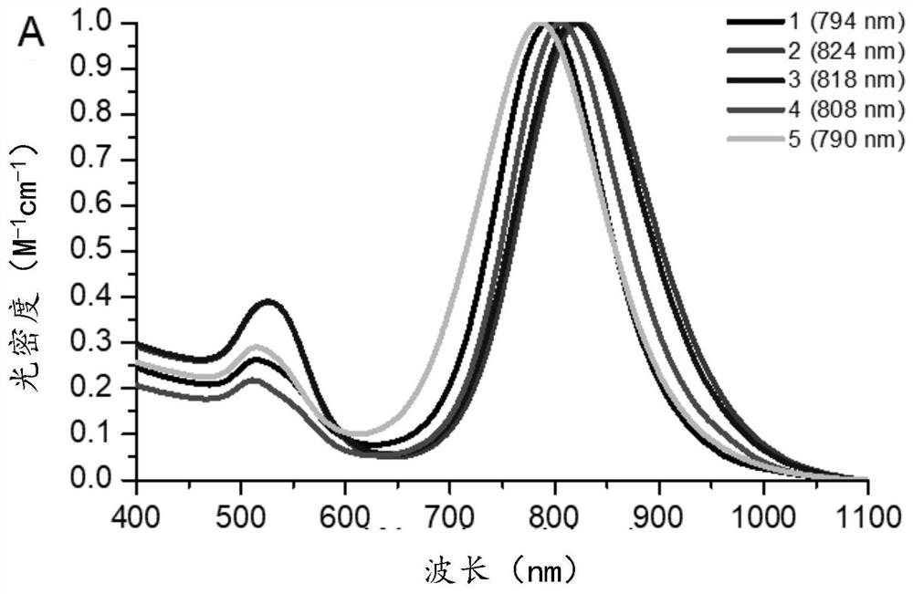 Gold nanorod synthesis method for cancer photothermal therapy