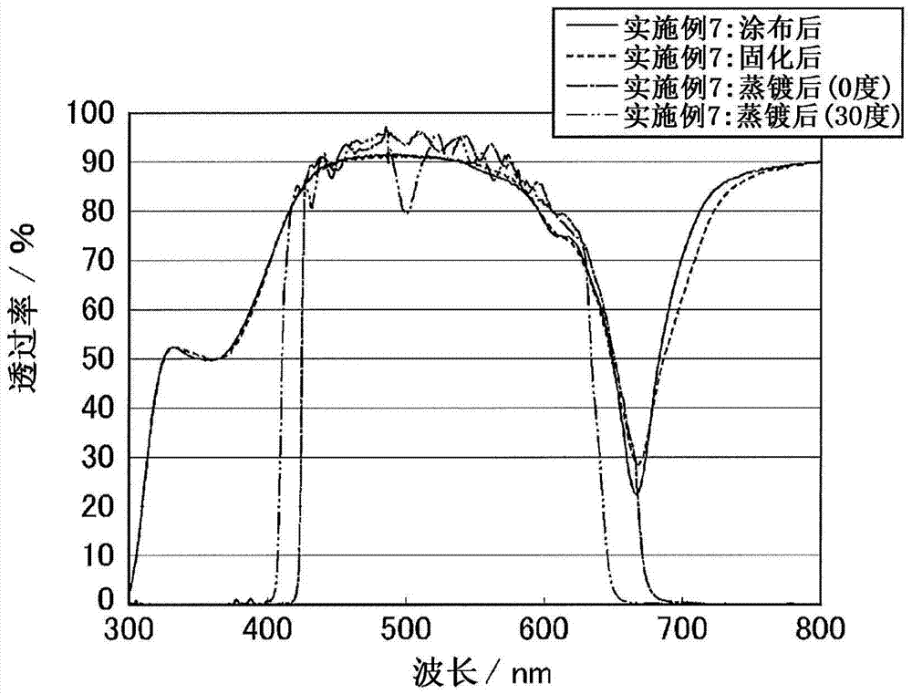 Resin Composition For Laminating And Use Thereof