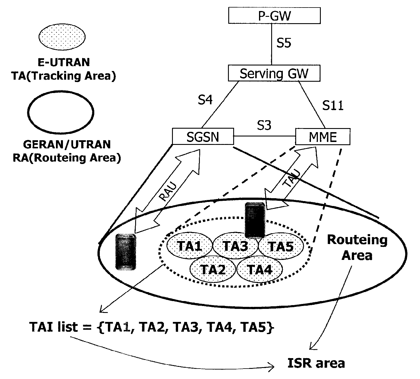 Method for determining isr deactivation in mobile communications system