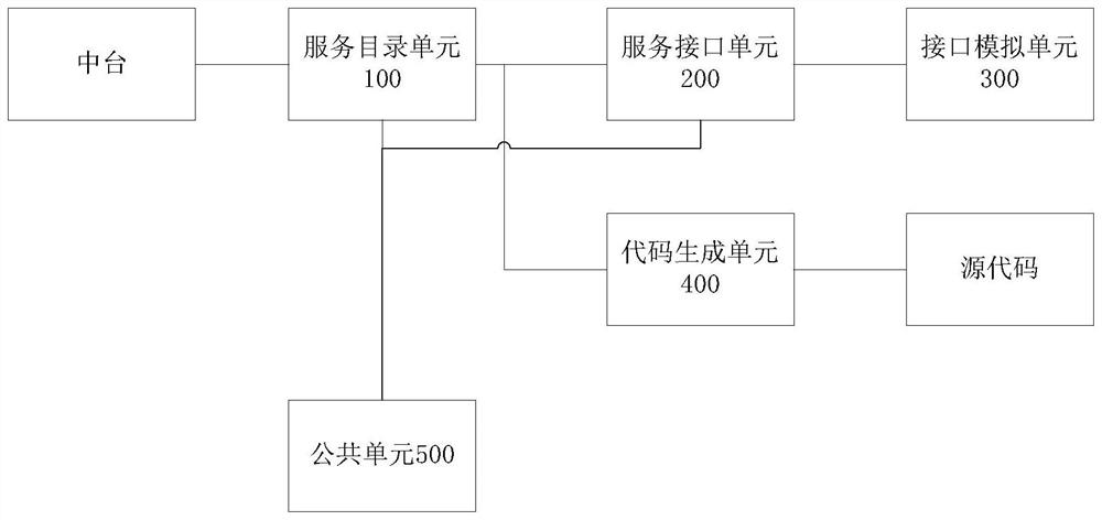 Middle station service management device and middle station