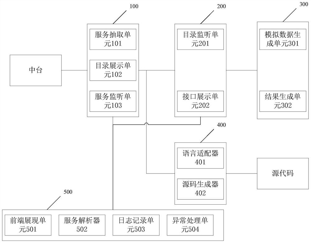 Middle station service management device and middle station