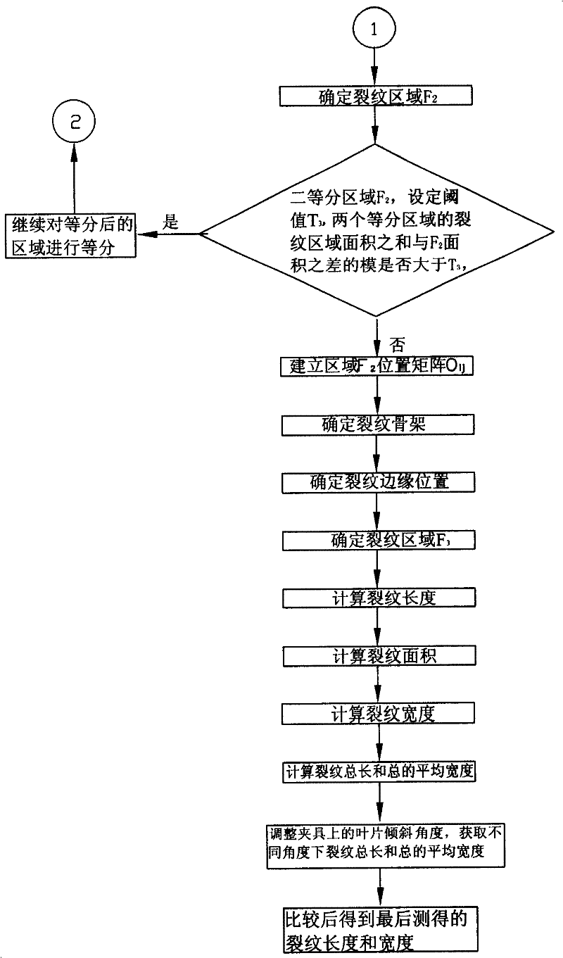 Turbine blade CT detection device and detection method