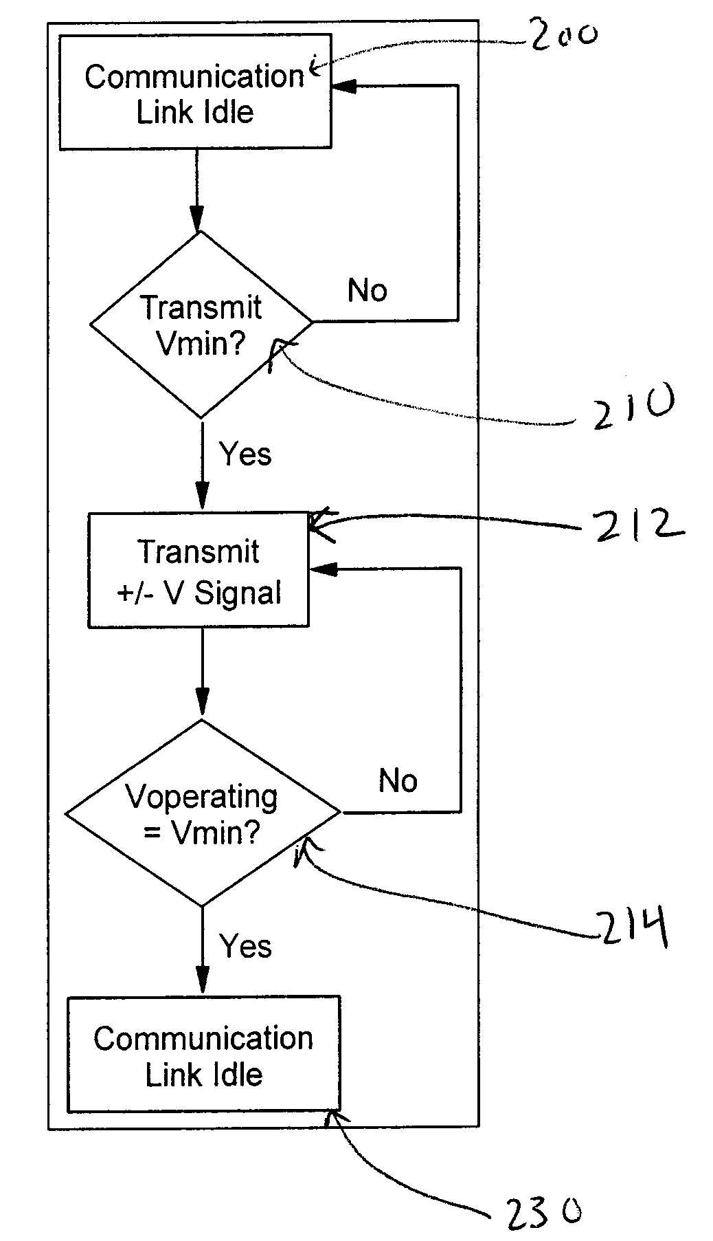 System and method of controlling power consumption in an electronic system by applying a uniquely determined minimum operating voltage to an integrated circuit rather than a predetermined nominal voltage selected for a family of integrated circuits