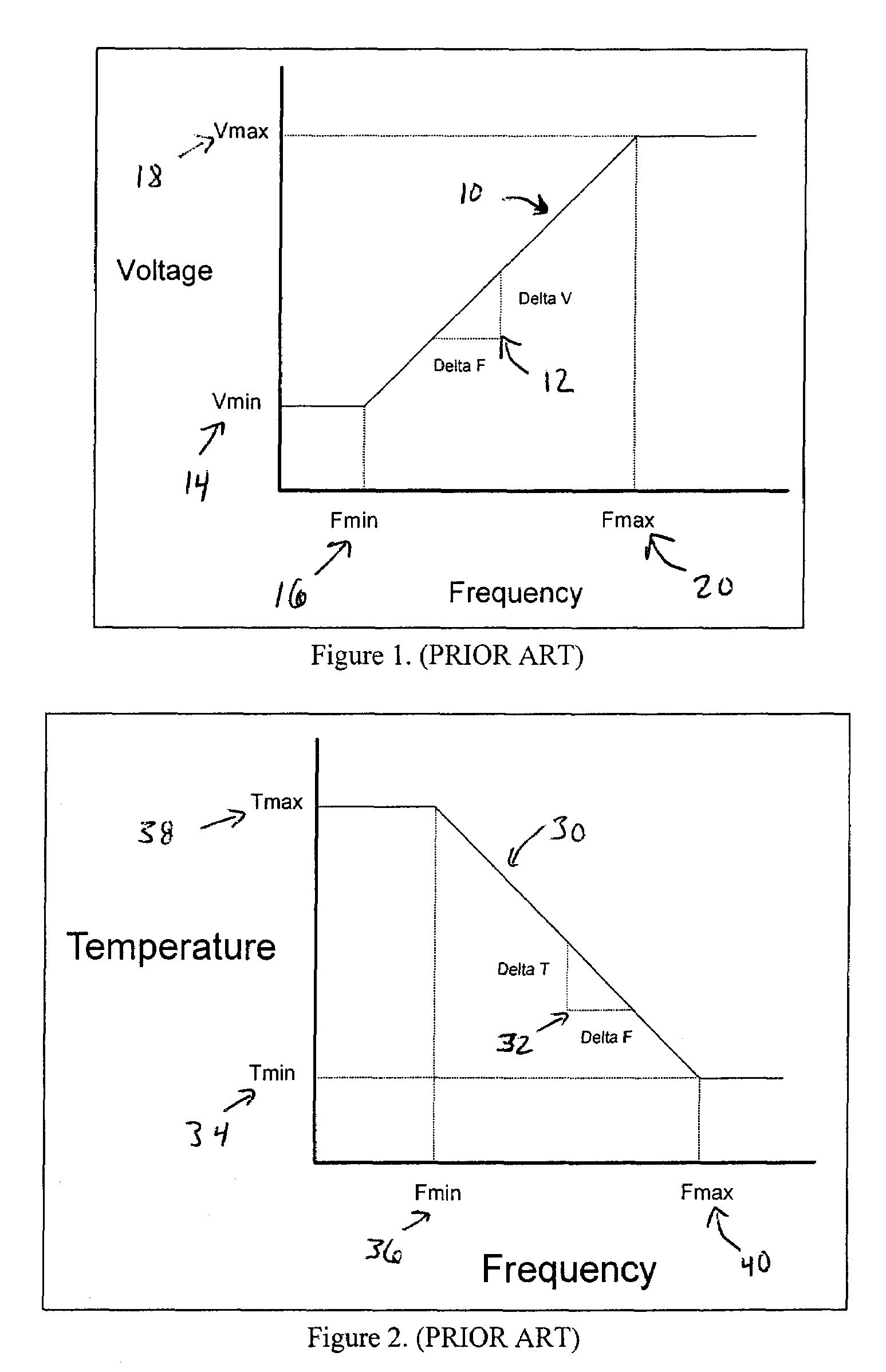 System and method of controlling power consumption in an electronic system by applying a uniquely determined minimum operating voltage to an integrated circuit rather than a predetermined nominal voltage selected for a family of integrated circuits