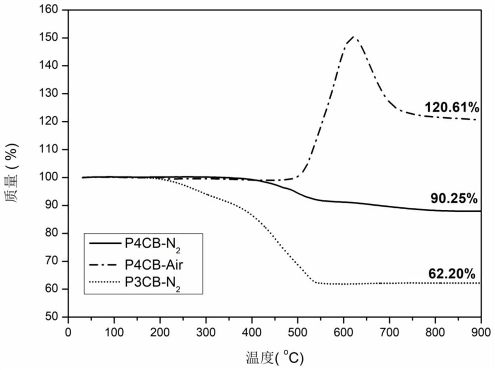 High-temperature-resistant polymer containing m-carborane group and preparation method of high-temperature-resistant polymer