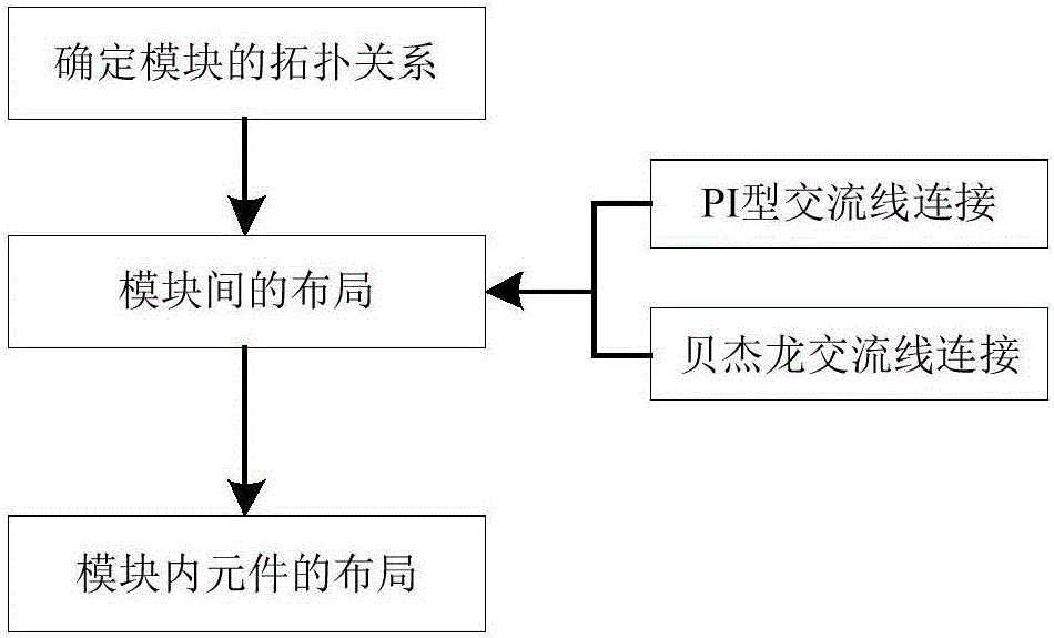 Automatic conversion method for converting PSASP (Power System Analysis Software Package) data model into PSCAD (Power System Computer Aided Design) data model
