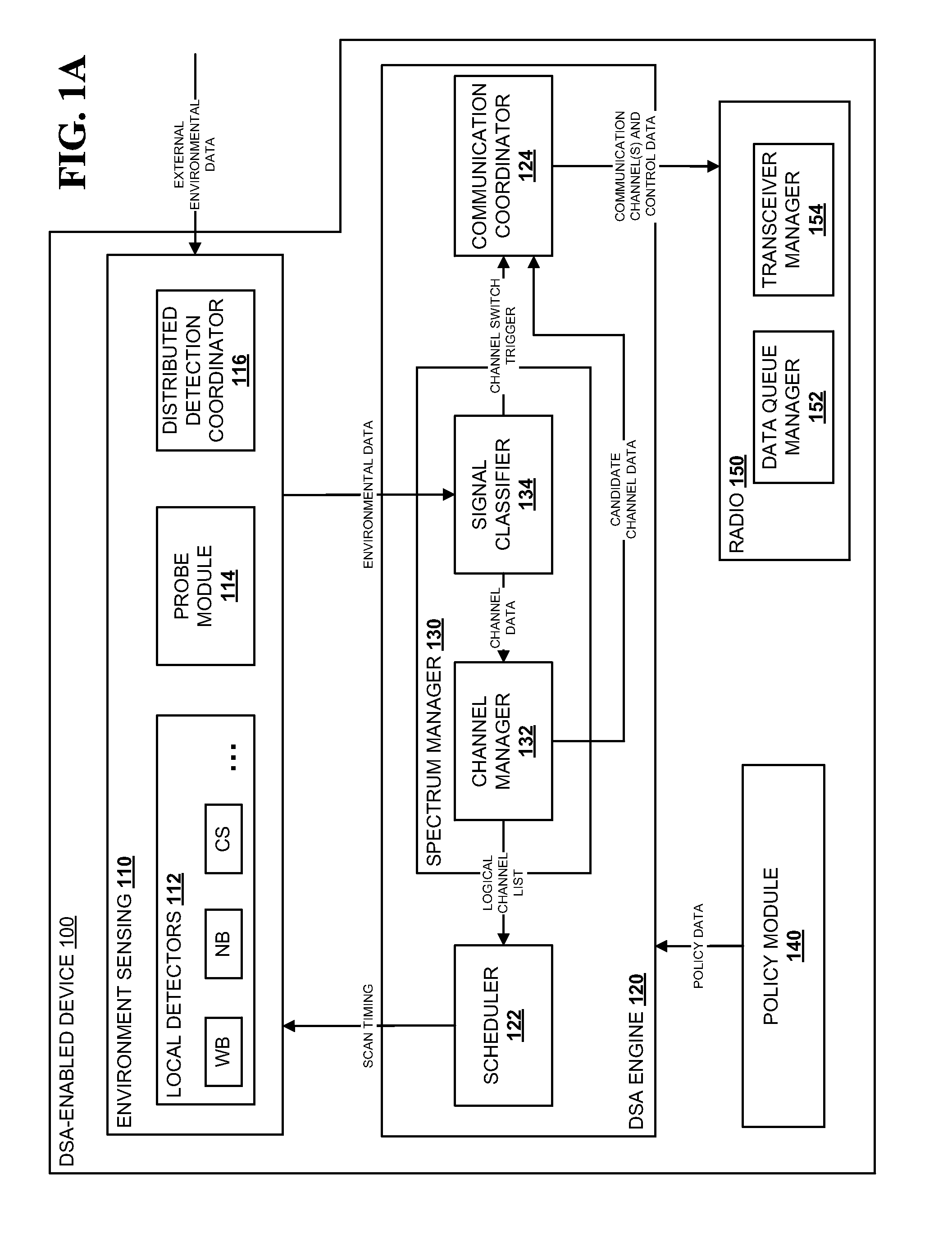 Method and System for Dynamic Spectrum Access Using Specialty Detectors and Improved Networking